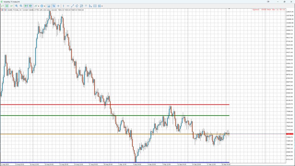 Screenshot #2 Monthly Levels Pro