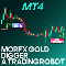 Buy for 60 USD MorFX Gold Digger A Trading Robot MT4