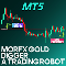 Buy for 60 USD MorFX Gold Digger A Trading Robot MT5