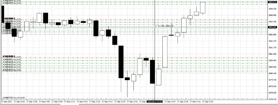 截图 #2 Multi Order Breakeven Manager