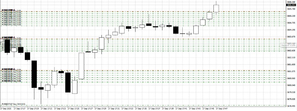 截图 #1 Multi Order Breakeven Manager