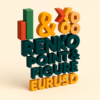 RenkoFingureURUSD
