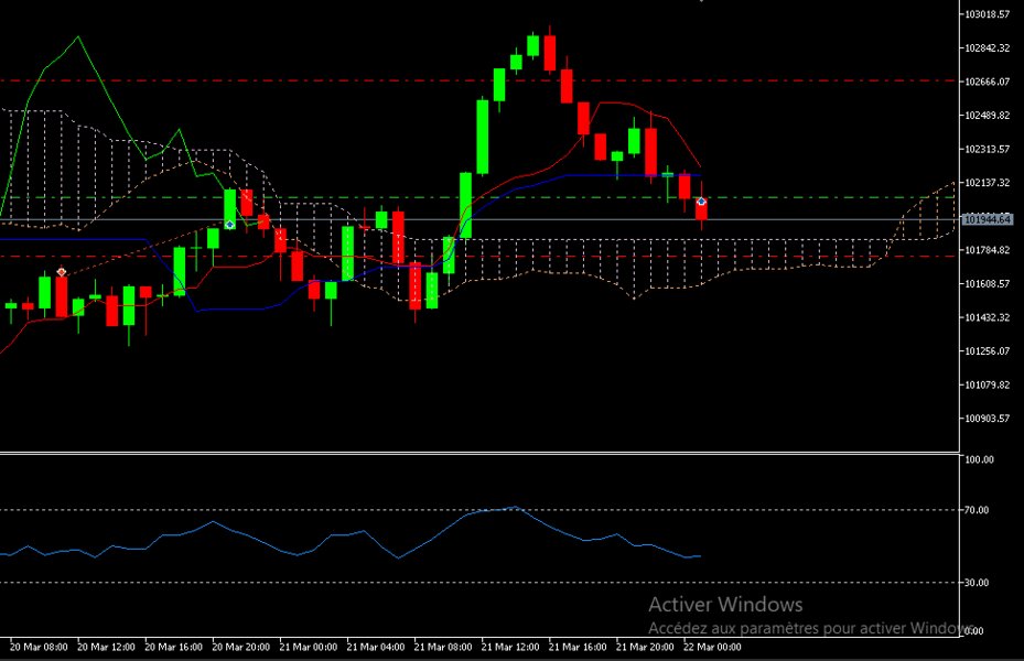 Screenshot #5 Rsi Cloud PullBack