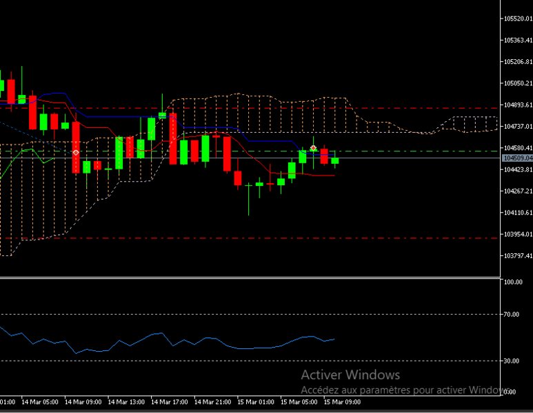 Screenshot #6 Rsi Cloud PullBack