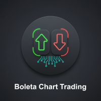Boleta Chart Trading