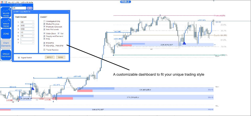Screenshot #2 Entry In The Zone with SMC Multi Timeframe