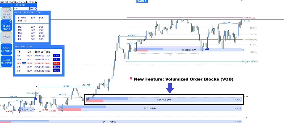 Screenshot #1 Entry In The Zone with SMC Multi Timeframe