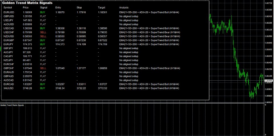 Screenshot #1 Golden Trend Matrix Signals