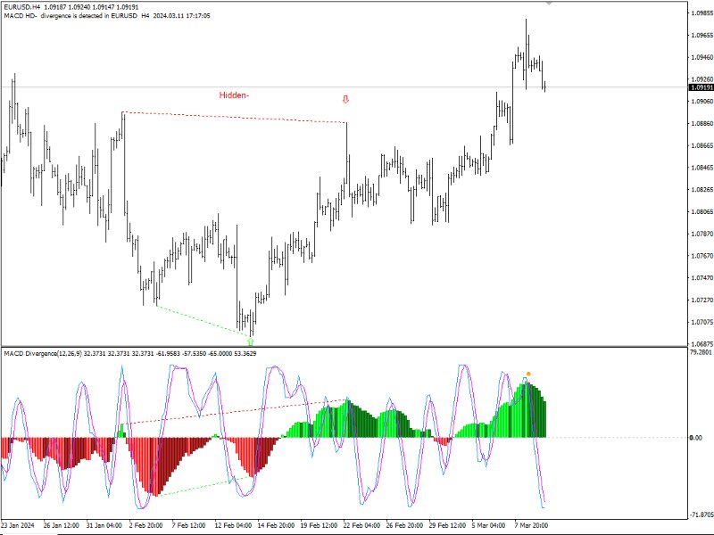 Screenshot #3 MACD signal Strategy MT4