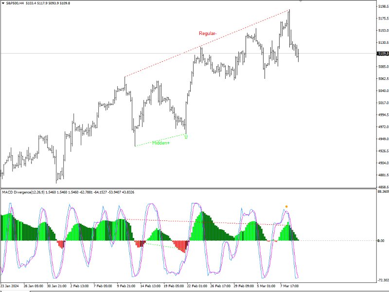 Screenshot #2 MACD signal Strategy MT4