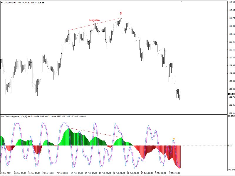 Screenshot #6 MACD signal Strategy MT4