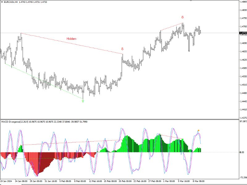 Screenshot #4 MACD signal Strategy MT4