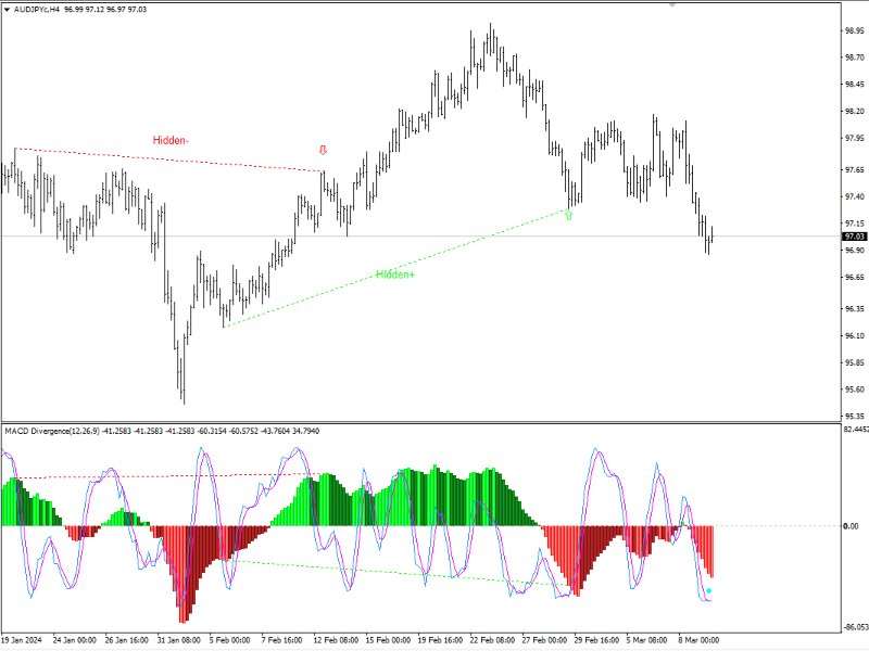 Screenshot #5 MACD signal Strategy MT4
