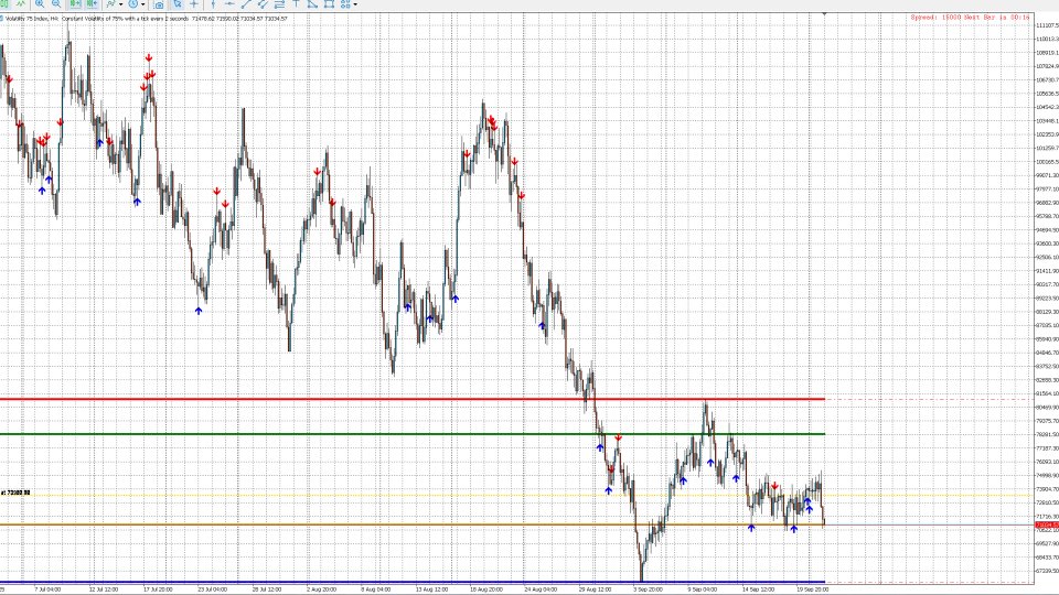 Screenshot #2 Monthly Levels et Pin Bar Pro