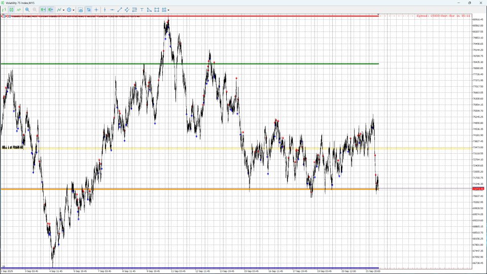 Screenshot #5 Monthly Levels et Pin Bar Pro