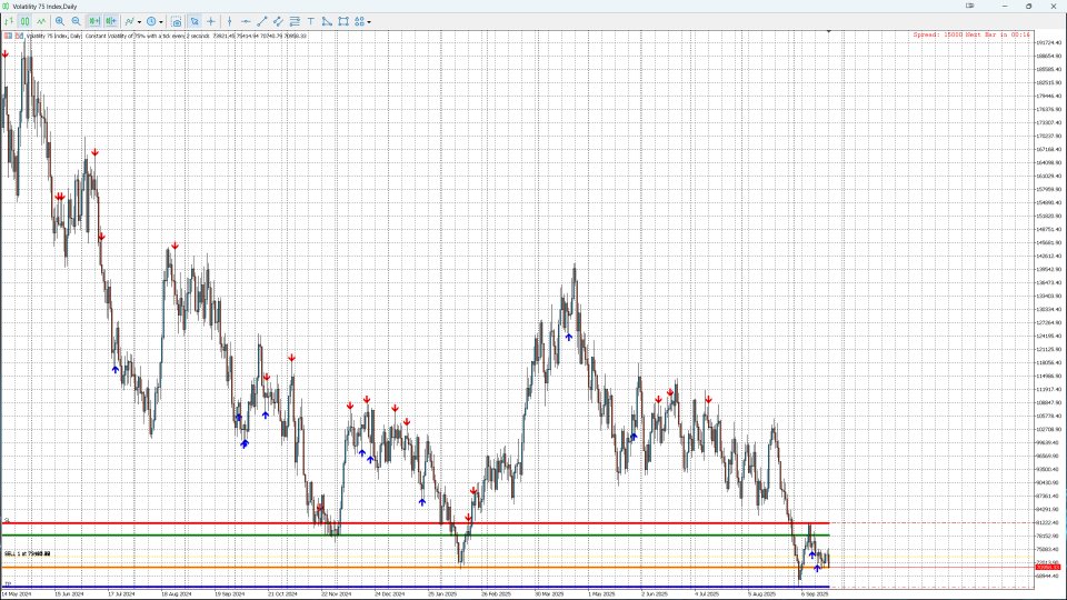 Screenshot #4 Monthly Levels et Pin Bar Pro
