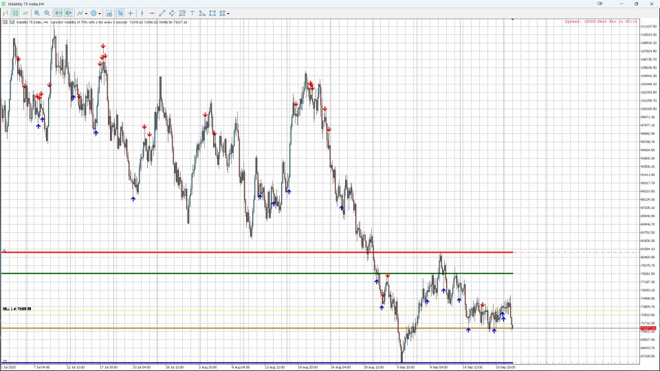 Screenshot #3 Monthly Levels et Pin Bar Pro