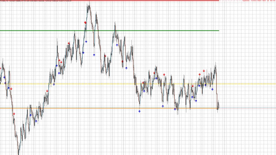 Screenshot #1 Monthly Levels et Pin Bar Pro
