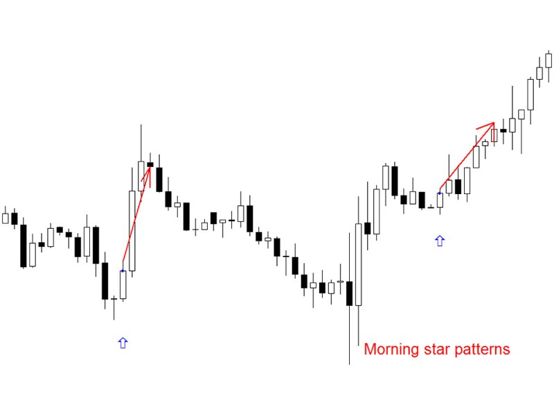 Captura de pantalla #3 Morning and Evening Star pattern mt