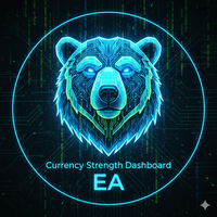 Multi Timeframe Currency Strength Expert Advisor