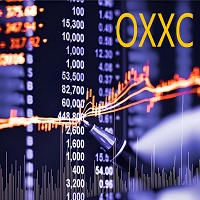 OXXC Strategy