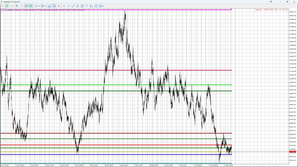Снимок экрана #1 Quarterly Levels Pro
