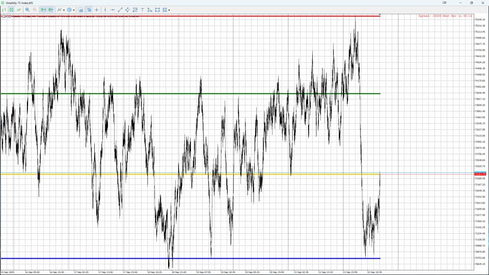 Снимок экрана #3 Quarterly Levels Pro