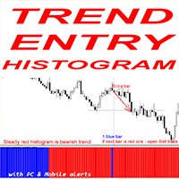 Trend Entry Histogram mr