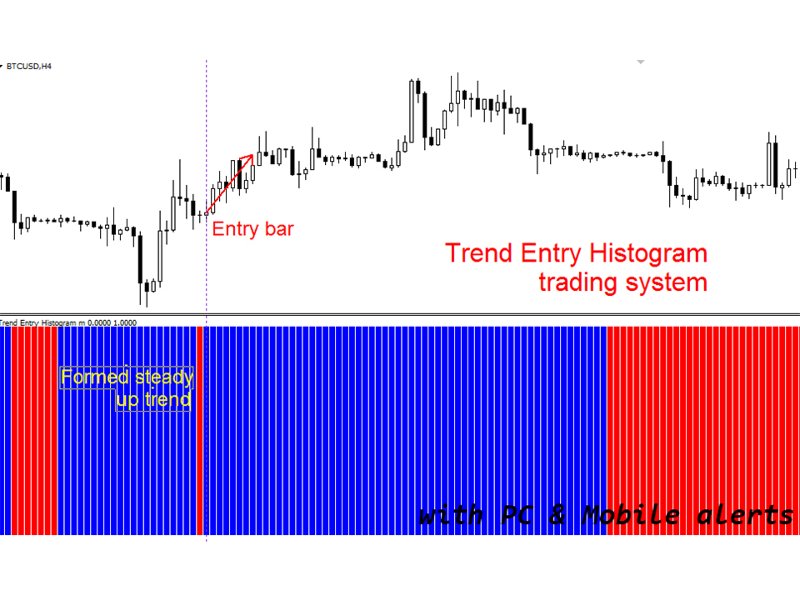 Screenshot #3 Trend Entry Histogram mr