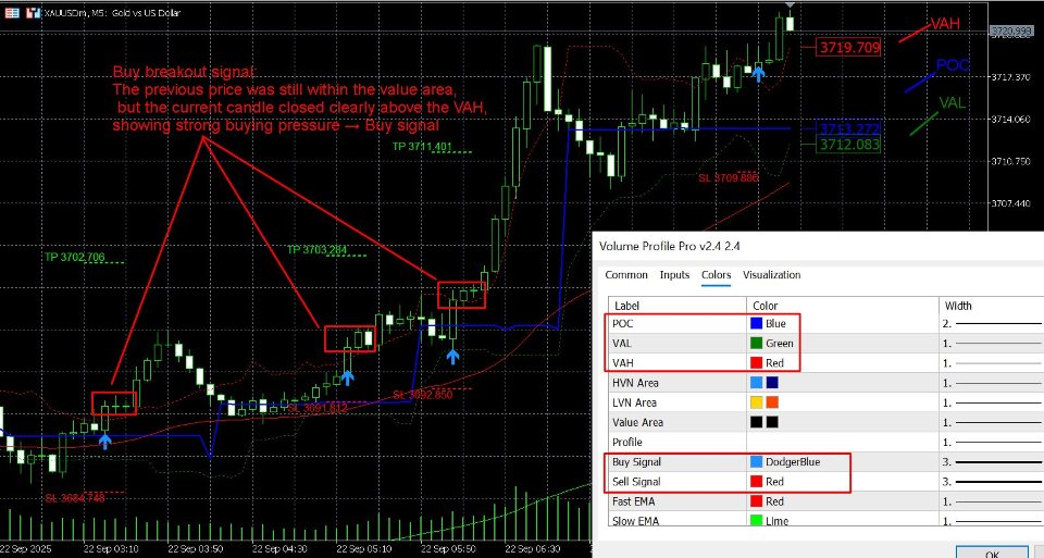 Screenshot #1 Volume Profile Pro Signals