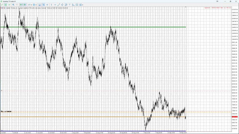 Снимок экрана #4 Yearly Levels Pro