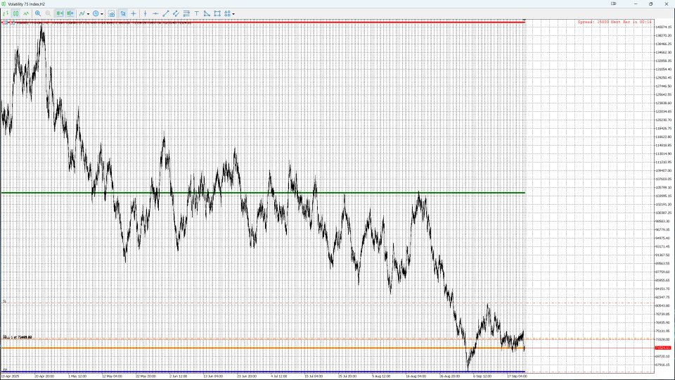 Снимок экрана #3 Yearly Levels Pro