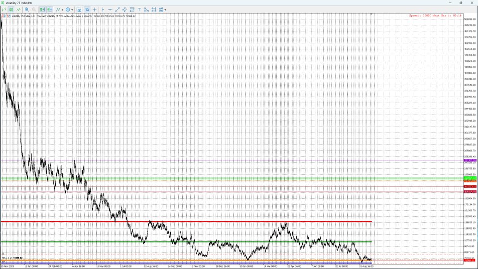 Снимок экрана #2 Yearly Levels Pro