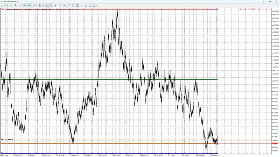 Снимок экрана #1 Yearly Levels Pro