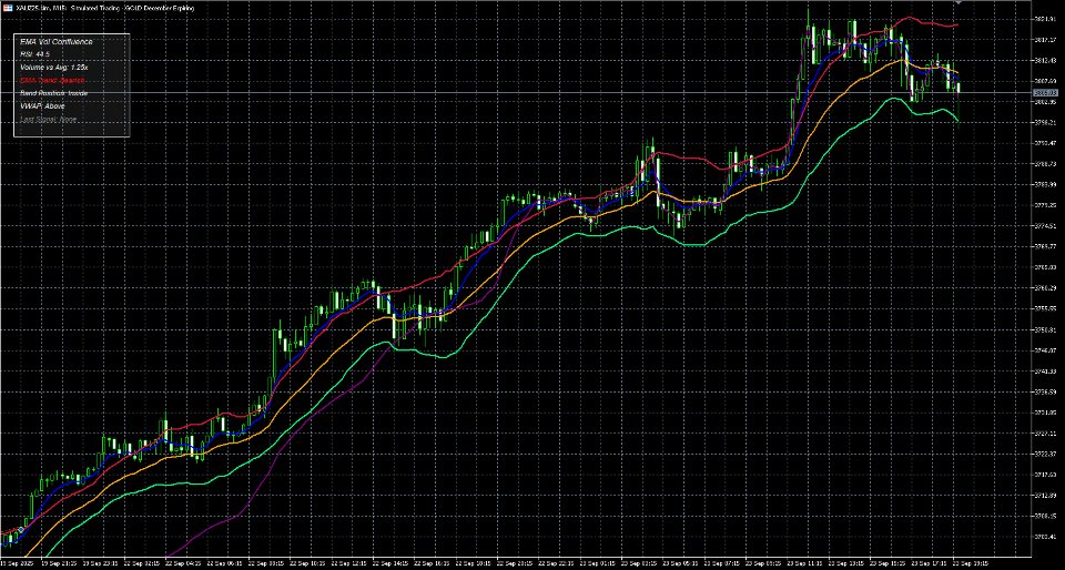 Captura de pantalla #1 EMA Volume Confluence Pro