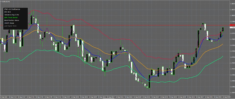Screenshot #1 EMA Volume Confluence