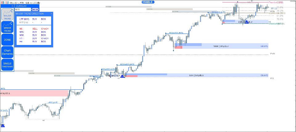 Screenshot #9 Entry In The Zone with SMC Multi Timeframe
