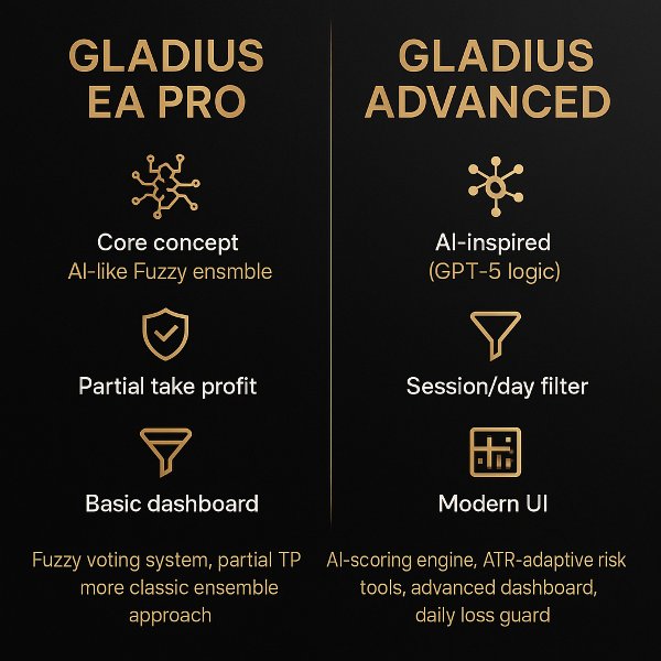 Screenshot #2 Gladius EA Advanced