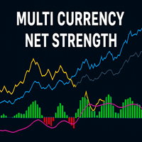 Multi Currency Net Strength