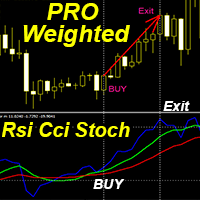 Pro Weighted Rsi Cci Stoch oscillator mq