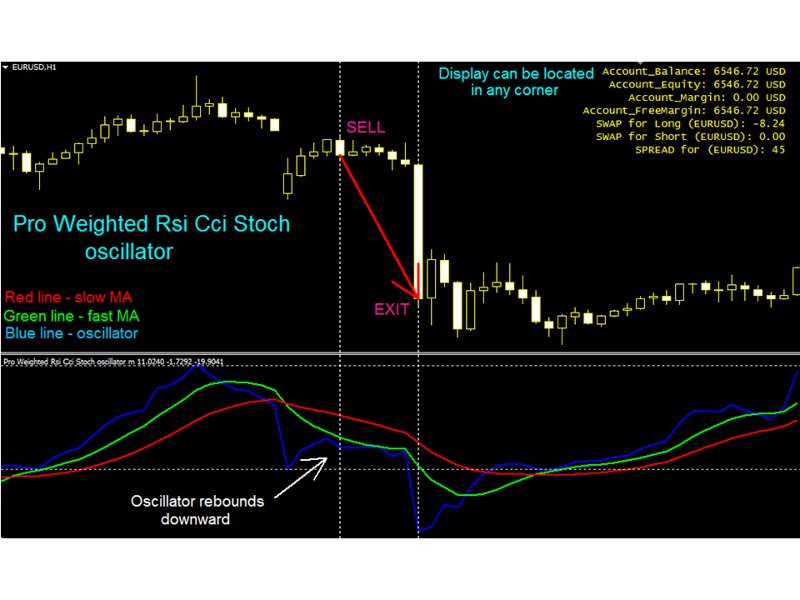 スクリーンショット #1 Pro Weighted Rsi Cci Stoch oscillator mq