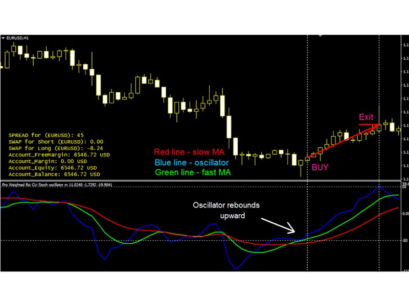 スクリーンショット #3 Pro Weighted Rsi Cci Stoch oscillator mq