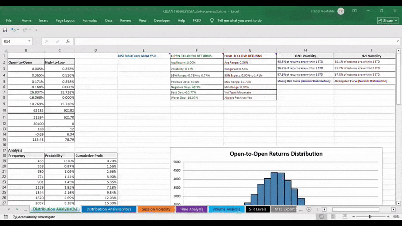 Quantitative Trading Analysis | Buy Trading Utility for MetaTrader 5