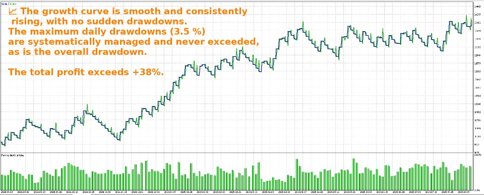 スクリーンショット #1 Tradax Propfirms