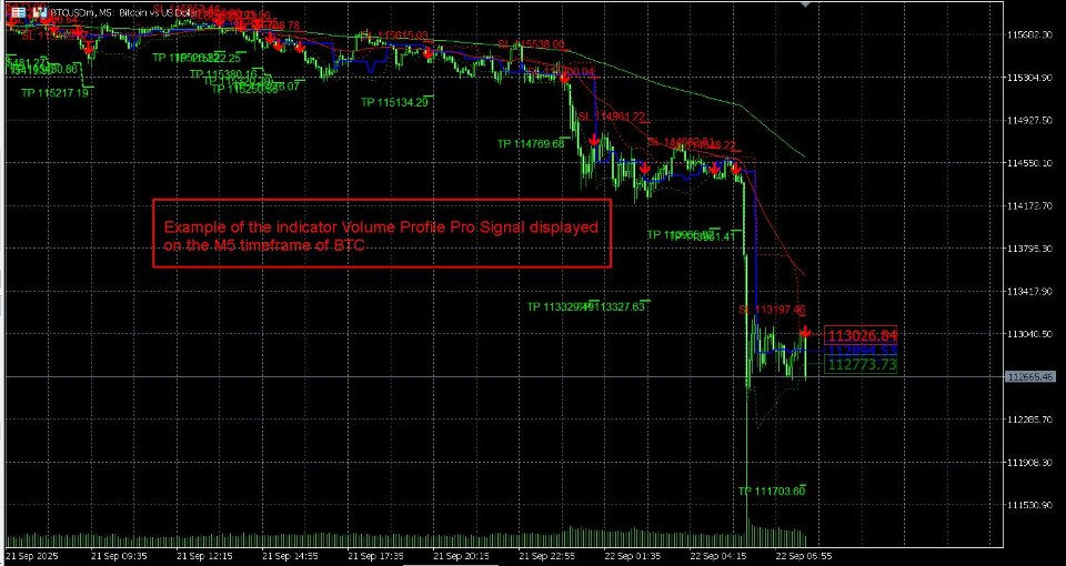 Screenshot #11 Volume Profile Pro Signals