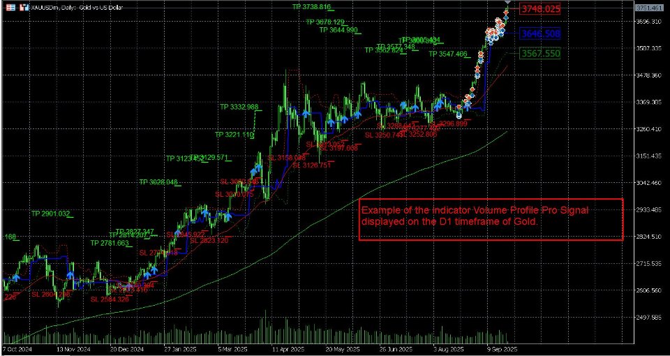 Screenshot #9 Volume Profile Pro Signals