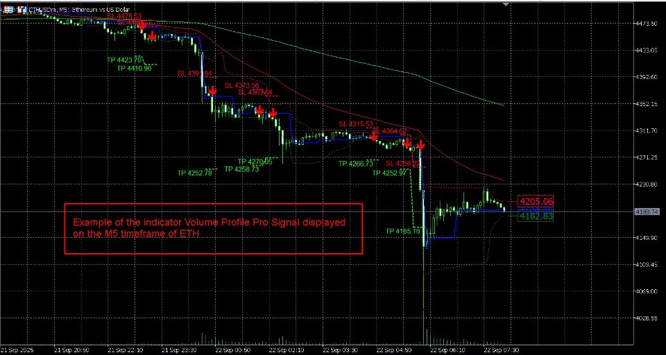 Screenshot #10 Volume Profile Pro Signals