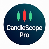 CandleScope Pro