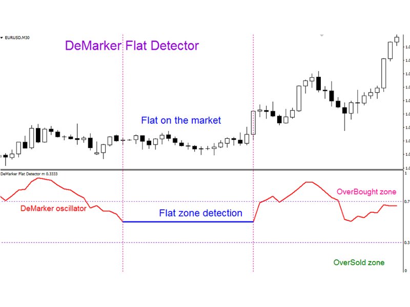Captura de pantalla #2 DeMarker Flat Detector mw