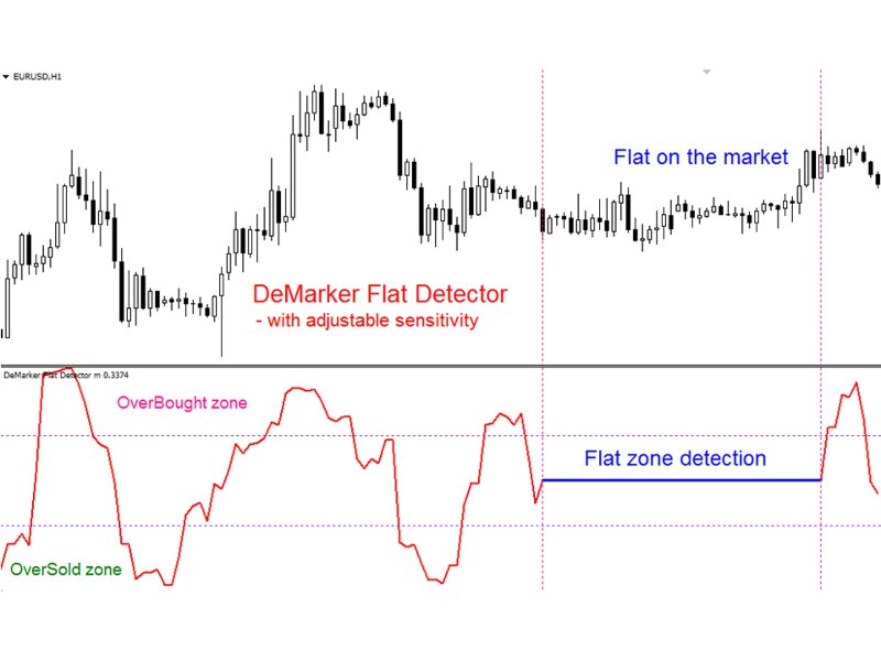 Captura de pantalla #3 DeMarker Flat Detector mw